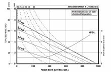 3" ATEX Fuel Transfer Pump - Stainless / Viton flow 2