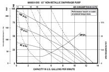 ½" - 10 GPM (45 LPM) - £140.00 Flow 2