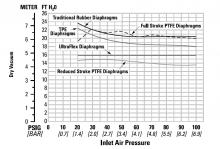 2" Inch Oil & Diesel Transfer Pump Flow 2
