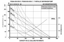 3" Inch Oil and Diesel Transfer Pump Flow